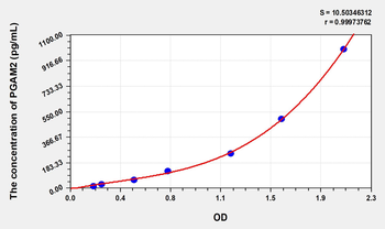 Human PGAM2(Phosphoglycerate mutase 2) ELISA Kit