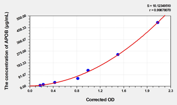 Mouse APOB(Apolipoprotein B) Microsample ELISA Kit