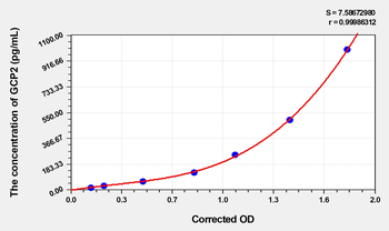 Human GCP2(Granulocyte Chemotactic Protein 2) Microsample ELISA Kit