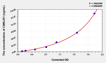 Human CMKLR1(Chemokine-like receptor 1) Microsample ELISA Kit