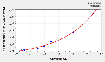 Rat CALB(Calbindin) Microsample ELISA Kit