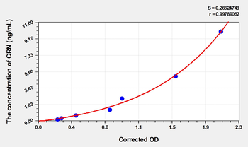 Mouse CRN(Corin) Microsample ELISA Kit