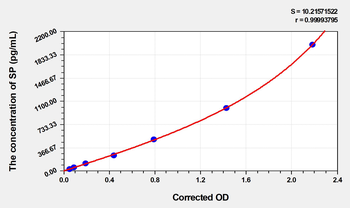 Human SP(Substance P) Microsample ELISA Kit