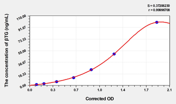 Mouse βTG(Beta-Thromboglobulin) Microsample ELISA Kit