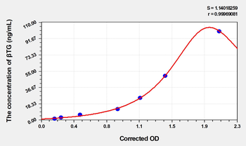 Human βTG(Beta-Thromboglobulin) Microsample ELISA Kit