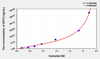 Human GP73(Golgi Protein 73) Microsample ELISA Kit
