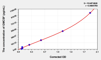 Human GMCSF(Colony Stimulating Factor 2, Granulocyte Macrophage) Microsample ELISA Kit