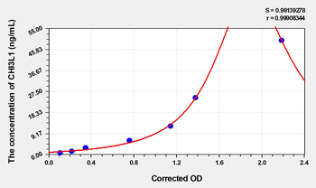 Human CHI3L1(Chitinase-3-Like Protein 1) Microsample ELISA Kit