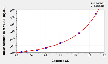Human VLDLR(Very Low Density Lipoprotein Receptor) Microsample ELISA Kit