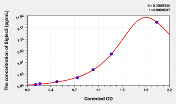 Human Siglec5(Sialic acid-binding Ig-like lectin 5) Microsample ELISA Kit