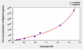 Human Siglec9(Sialic acid-binding Ig-like lectin 9) Microsample ELISA Kit