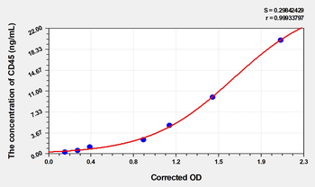 Rat CD45(Cluster of Differentiation 45) Microsample ELISA Kit