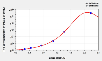 Mouse PKCζ(Protein Kinase C Zeta) Microsample ELISA Kit