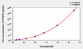 Human PTGFR(Prostaglandin F2-alpha receptor) Microsample ELISA Kit