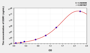 Human DDR1(Epithelial Discoidin Domain Containing Receptor 1) ELISA Kit