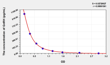 Simian GnRH(Gonadotropin Releasing Hormone) ELISA Kit
