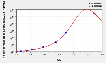 Simian Lptn/LTN/XCL1 (Lymphotactin) ELISA Kit