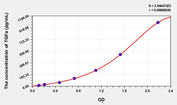 Simian TGFa(Transforming Growth Factor Alpha) ELISA Kit