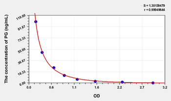 Simian Progesterone (PG) ELISA Kit