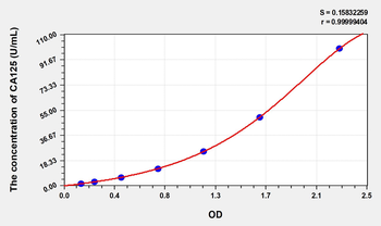 Simian CA125(CarbohydSimiane Antigen 125) ELISA Kit