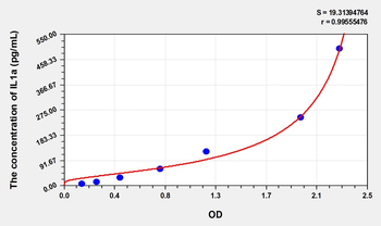 Simian IL1a(Interleukin 1 Alpha) ELISA Kit