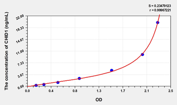 Human CHID1(Chitinase Domain-Containing Protein 1) ELISA Kit
