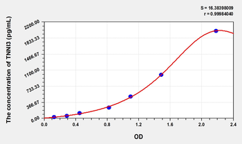 Cat TNNI3(Troponin I Type 3, Cardiac) ELISA Kit