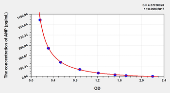 Zebrafish Atrial Natriuretic Peptide (ANP) ELISA Kit