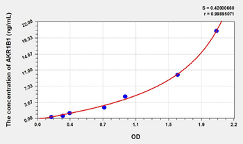 Human AKR1B1 (Aldose Reductase) ELISA Kit