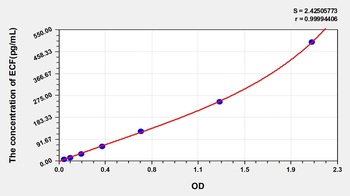 Mouse Eosinophil Chemotactic Factor (ECF) ELISA Kit