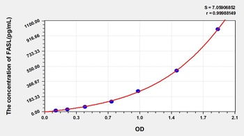 Human Factor Related Apoptosis Ligand (FASL) ELISA Kit