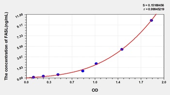 Mouse Factor Related Apoptosis Ligand (FASL) ELISA Kit