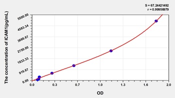 Human Intercellular Adhesion Molecule 1 (ICAM1) ELISA Kit