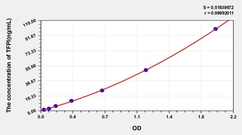 Human Tissue Factor Pathway Inhibitor (TFPI) ELISA Kit