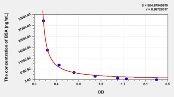 Bovine Serum Albumin (BSA) ELISA Kit
