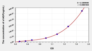 Human Alpha-1-Acid Glycoprotein (a1AGP) ELISA Kit