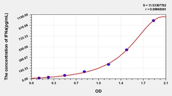 Mouse Interferon Alpha (IFNa) ELISA Kit