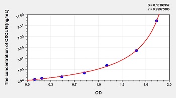 Human Chemokine C-X-C-Motif Ligand 16 (CXCL16) ELISA Kit