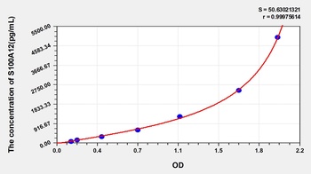 Human S100 Calcium Binding Protein A12 (S100A12) ELISA Kit