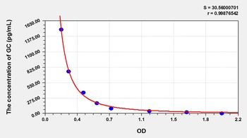 Human Glucagon (GC) ELISA Kit