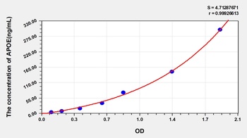 Human Apolipoprotein E (APOE) ELISA Kit