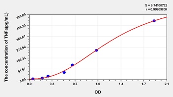 Simian Tumor Necrosis Factor Alpha (TNFa) ELISA Kit