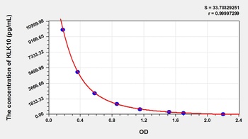 Human Kallikrein 10 (KLK10) ELISA Kit