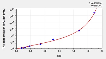 Human Complement C3 Convertase (C3c) ELISA Kit