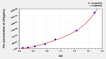 Human Leukemia Inhibitory Factor (LIF) ELISA Kit