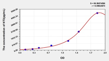Mouse Neurotrophin 3 (NT3) ELISA Kit