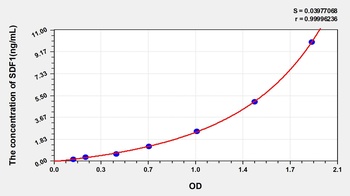 Human Stromal Cell Derived Factor 1 (SDF1) ELISA Kit