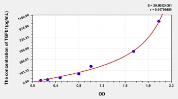 Mouse Transforming Growth Factor Beta 1 (TGFb1) ELISA Kit