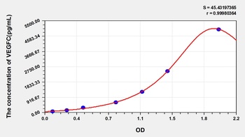 Human Vascular Endothelial Growth Factor C (VEGFC) ELISA Kit
