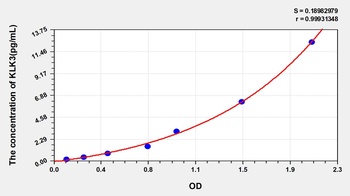 Human Kallikrein 3 (KLK3) ELISA Kit